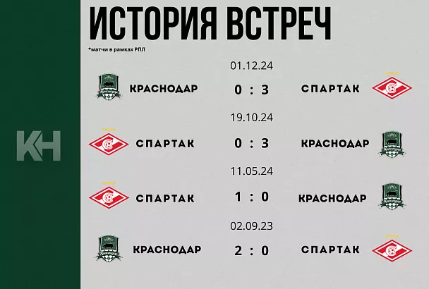 «Краснодар» встретится со «Спартаком» в «Матче тура»