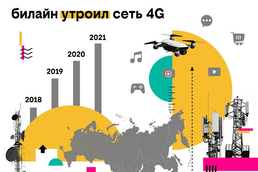 Ловит ли билайн в россии