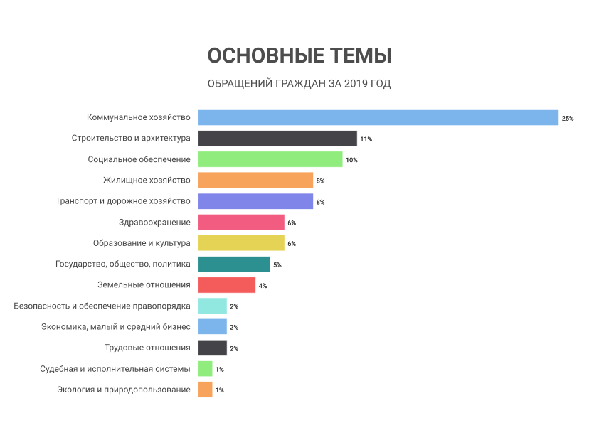 Число обращений к властям по интернету. Кол во Краснодар. Сколько обращений мобилизованных.