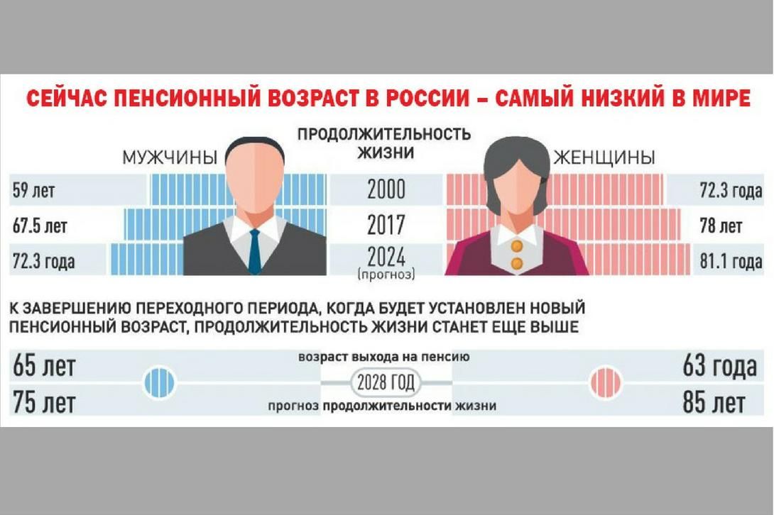 Уменьшить пенсионный возраст в россии