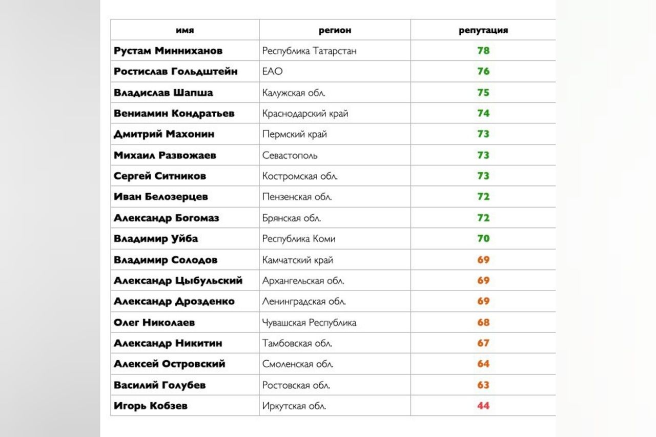 самый высокий рейтинг фанфиков фото 101