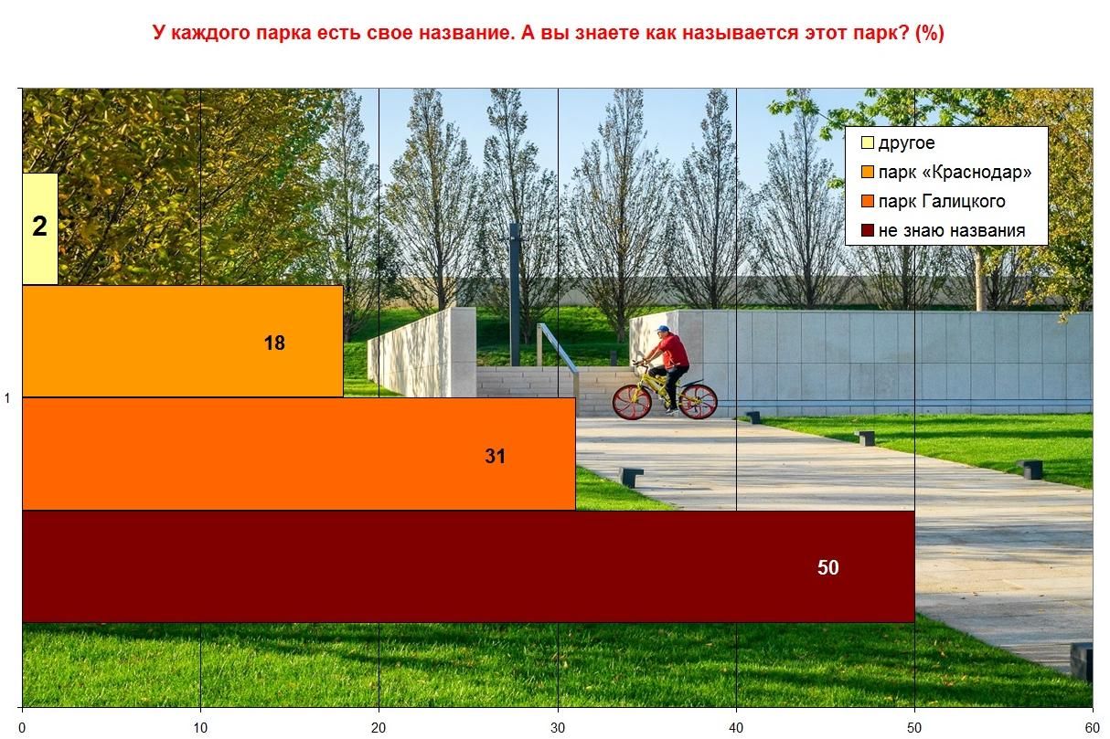 Парк краснодар план схема