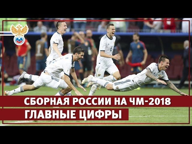 Выступление сборной России на ЧМ-2018 в цифрах
