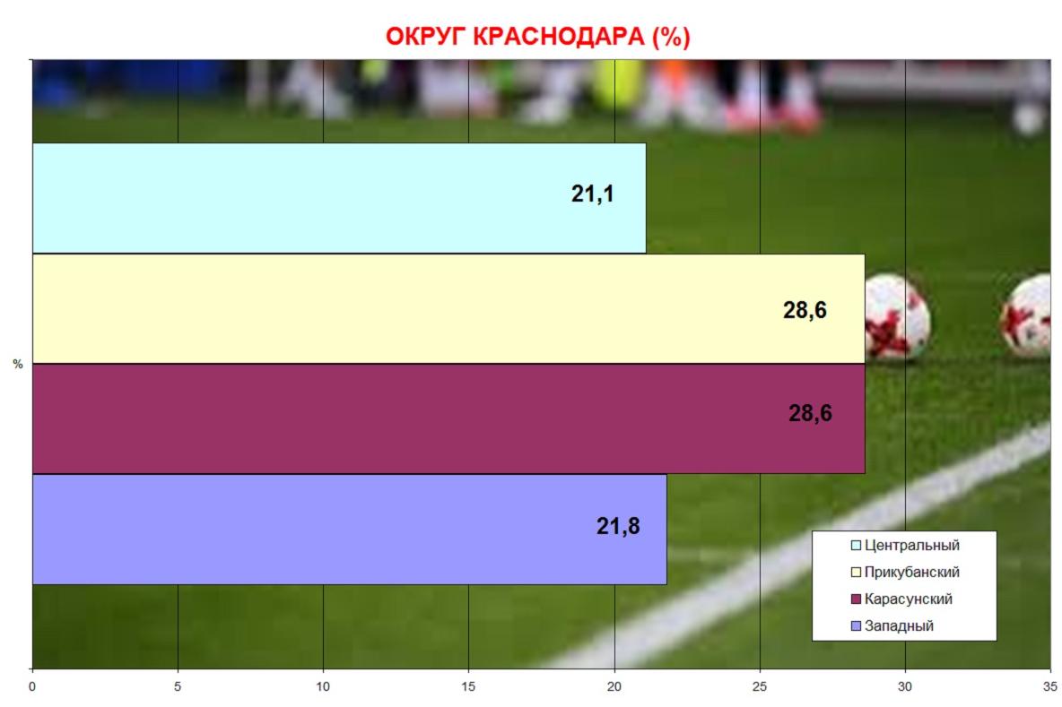 Сколько жителей в краснодаре сейчас. Население Краснодара график. Население Краснодара 2024. Краснодар население. Население город Краснодар 2024.