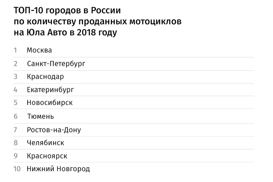 Краснодар топ городов