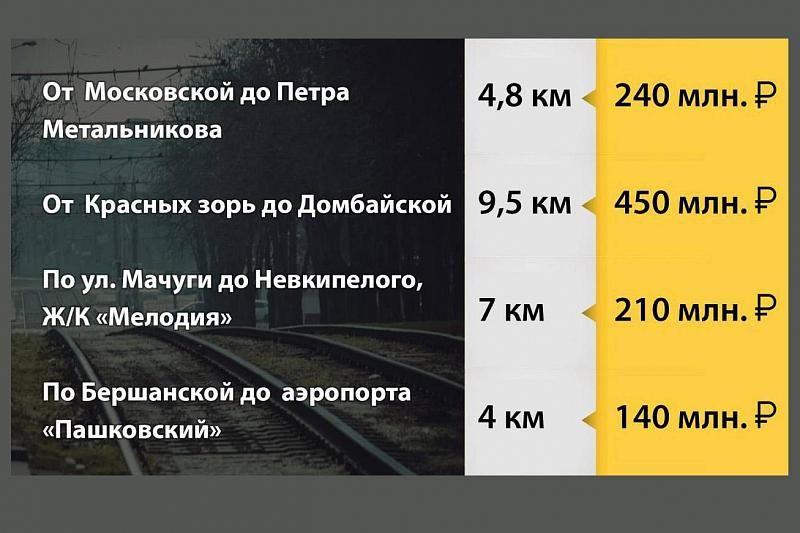 Инфографика о состоянии транспортного парка КТТУ.