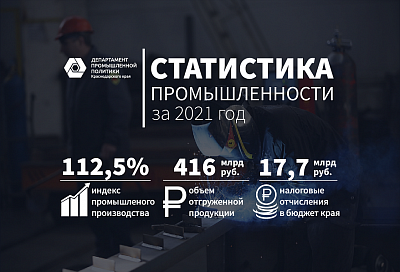 Налоговые поступления от промышленных предприятий Краснодарского края в 2021 году выросли более чем в 1,5 раза