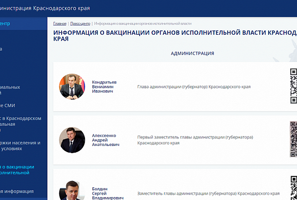 «Важен личный пример»: администрация Краснодарского края опубликовала сертификаты вакцинации губернатора и его заместителей