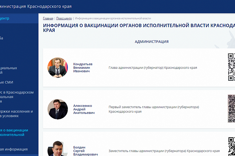 «Важен личный пример»: администрация Краснодарского края опубликовала сертификаты вакцинации губернатора и его заместителей