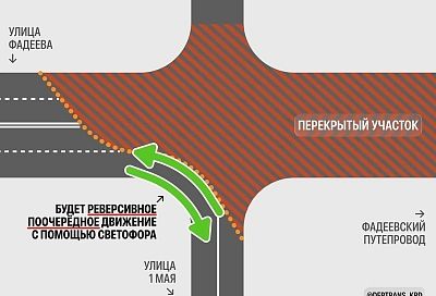 Схема движения транспорта вблизи Фадеевского путепровода в Краснодаре изменится с 22 августа