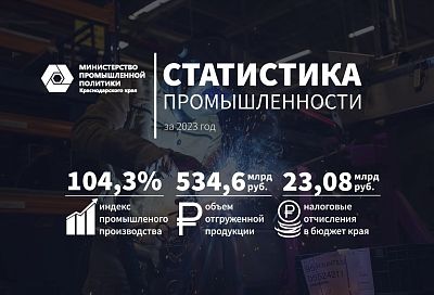 Отгрузка продукции индустриальных компаний Краснодарского края впервые превысила 500 миллиардов рублей