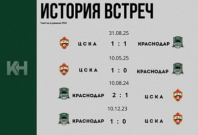 «Краснодар» примет ЦСКА в 18-м туре РПЛ