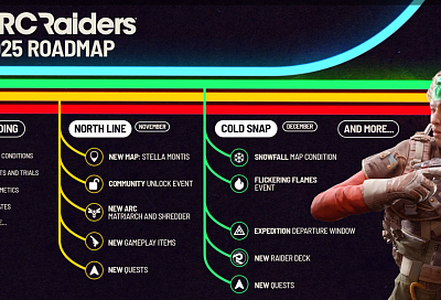 Embark Studios пообещала новую дорожную карту для ARC Raiders с крупными обновлениями