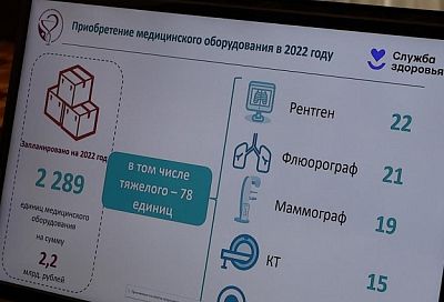 Как в Краснодарском крае выполняется программа модернизации первичного звена здравоохранения