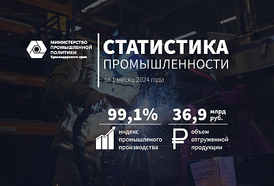 За первый месяц 2024 года объем отгрузки промышленной продукции в Краснодарском крае вырос более чем на четверть