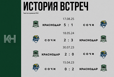 Кубанское дерби: «Сочи» принимает «Краснодар» в 21 туре 