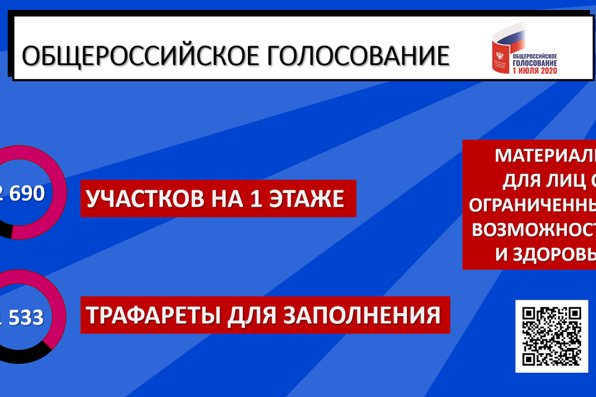 В Краснодарском крае для голосования людей с нарушениями зрения используют специальные трафареты 