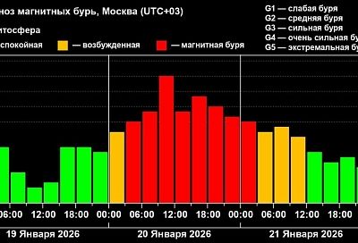 Магнитный шторм будет терзать Землю около суток