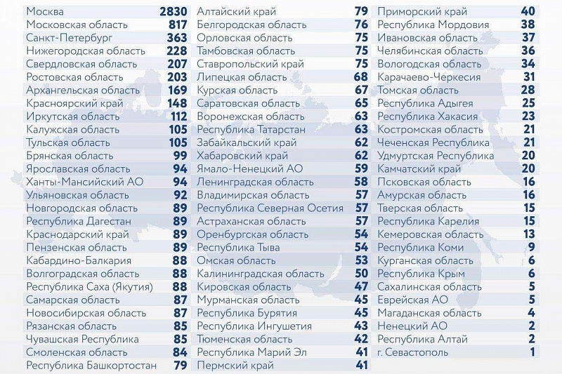 Всего за последние сутки в России выявлено 8915 заболевших коронавирусом.