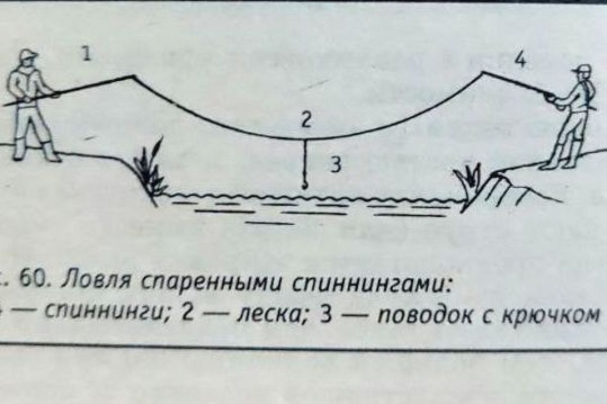 Ловля на «тюкалку»: как спаренный спиннинг (с фото) таскает крупную рыбу из самых труднодоступных мест