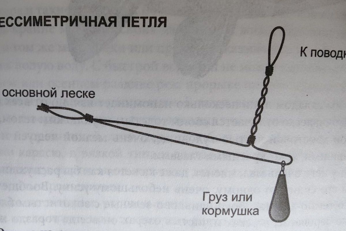 Делаю сам такую снасть на фидер – и на нее хорошо клюет даже осторожная рыба: легко связать прямо на рыбалке – раз-два, и крупный трофей уже на крючке