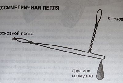 Делаю сам такую снасть на фидер – и на нее хорошо клюет даже осторожная рыба: легко связать прямо на рыбалке – раз-два, и крупный трофей уже на крючке