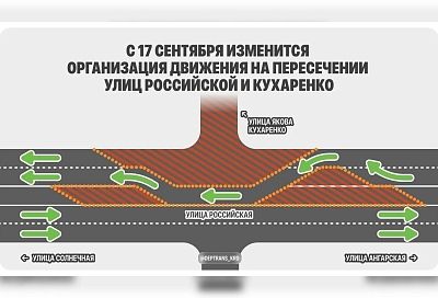 Движение на перекрестке улиц Российской и Кухаренко ограничат в Краснодаре