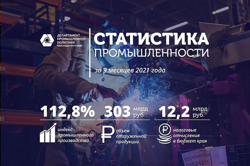 Выпуск промышленной продукции в Краснодарском крае увеличился на 12,8%