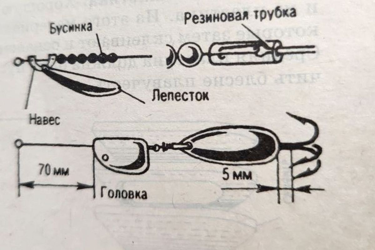 Самодельная блесна на окуня и щуку (с фото): ловит сразу после падения в воду — схема проводки внутри