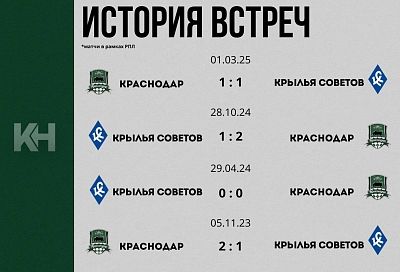 «Краснодар» сыграет гостевой матч с «Крыльями Советов» 