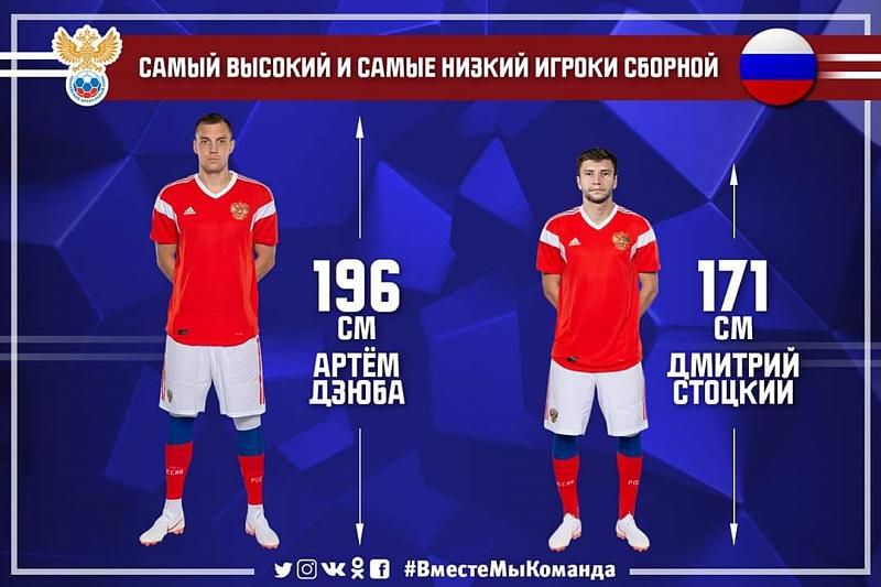 Полузащитник «Краснодара» Стоцкий стал самым низким игроком сборной России