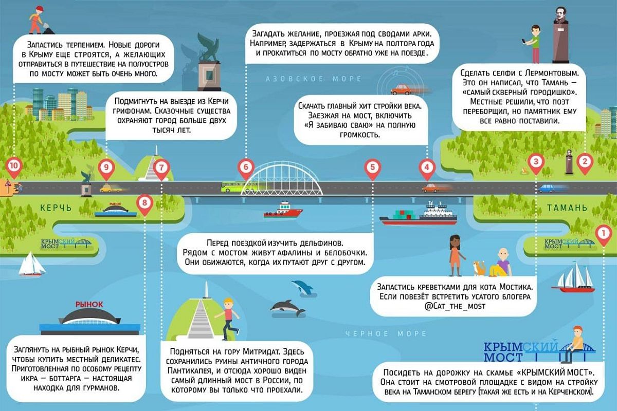 10 советов для тех, кто поедет в Крым по мосту	