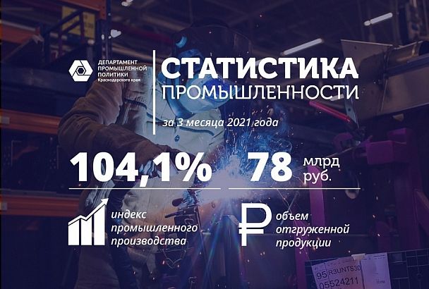 Промышленное производство в Краснодарском крае с начала года выросло более чем на 4%