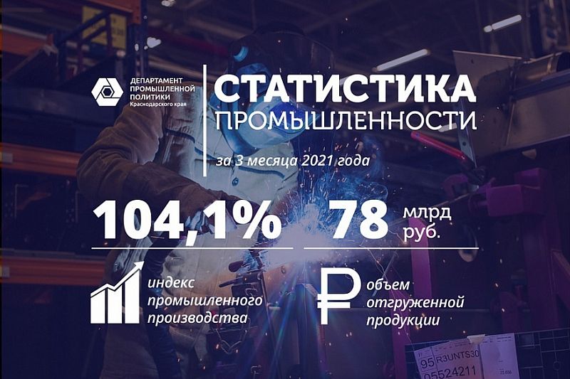 Промышленное производство в Краснодарском крае с начала года выросло более чем на 4%