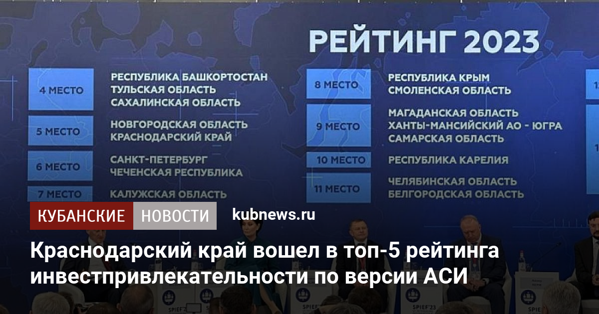 Московский рейтинг 2023. Национальный рейтинг. Национальный рейтинг инвестиционного климата. Презентация итогов нацрейтинга 2023. Инвестиционный климат 2023.