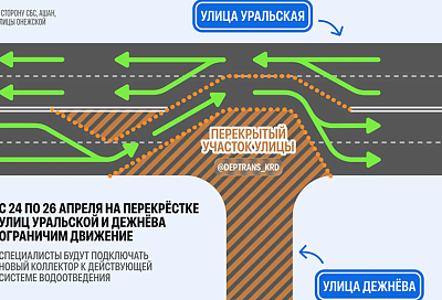 Движение транспорта ограничат на перекрестке улиц им. Дежнева и Уральской в Краснодаре до конца недели