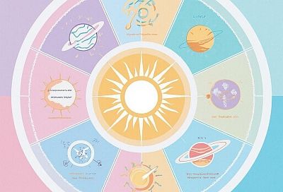 С 29 декабря некоторые знаки зодиака окажутся в зоне притяжения счастья и изобилия благодаря удачному стечению звезд и карт Таро