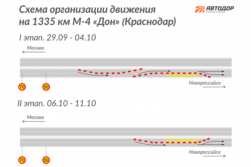 Схема организации движения транспорта на участке восточного обхода Краснодара.