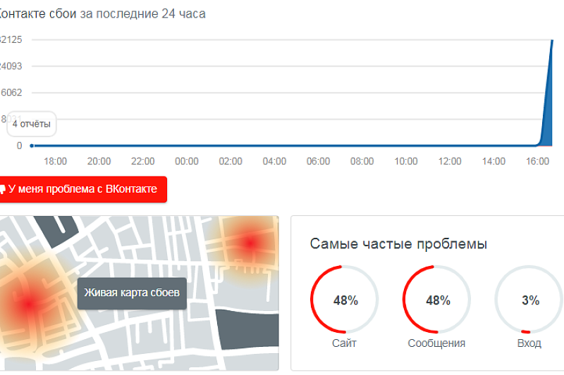 Краснодарские пользователи «ВКонтакте» столкнулись со сбоями в работе соцсети