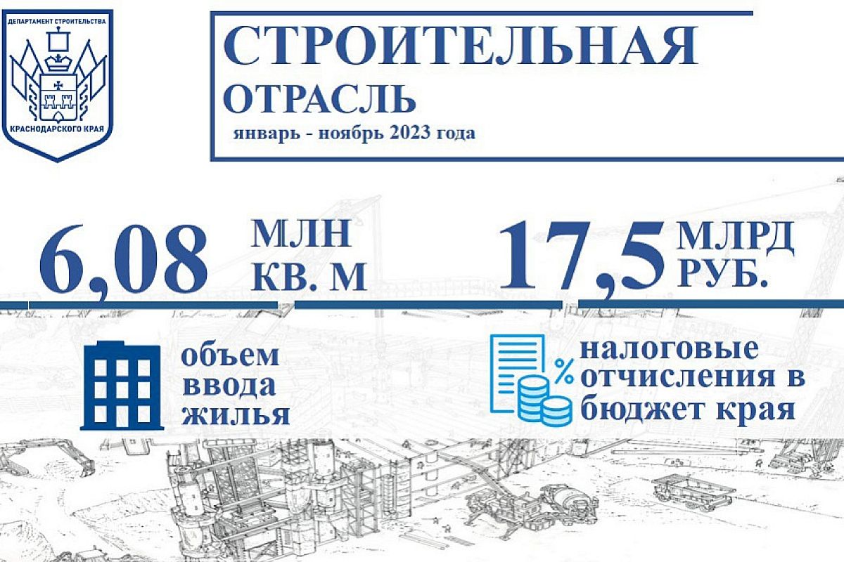 Краснодарский край занимает второе место в России по жилищному строительству
