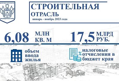 Краснодарский край занимает второе место в России по жилищному строительству