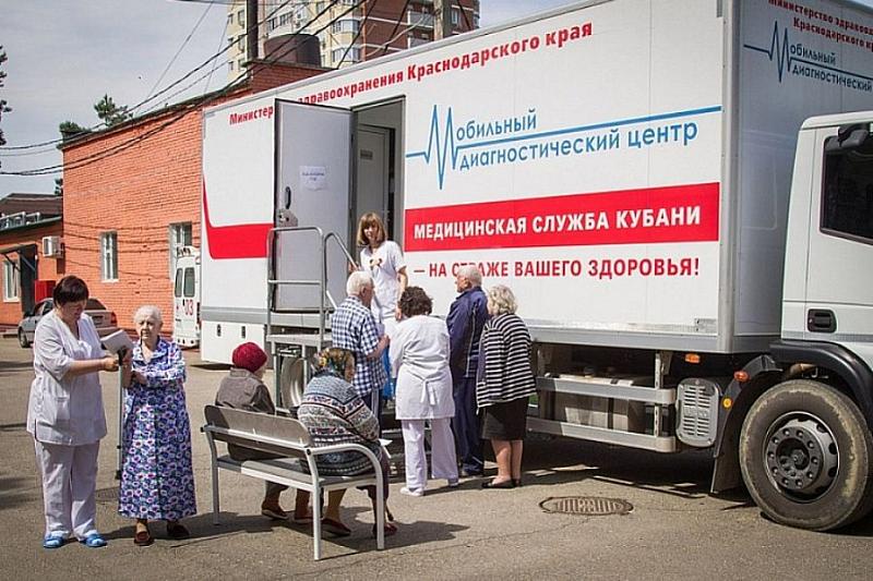 Автопоезд «Диспансеризация» обследовал 2,5 тысячи жителей Краснодарского края