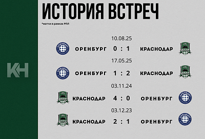 «Краснодар» сыграет с «Оренбургом» в матче за чемпионскую интригу РПЛ
