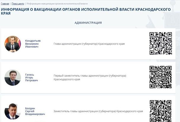 Без паники: Оперштаб рассказал о QR-кодах сотрудников краевой администрации