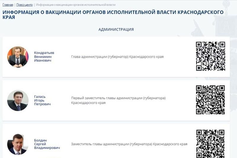 Без паники: Оперштаб рассказал о QR-кодах сотрудников краевой администрации
