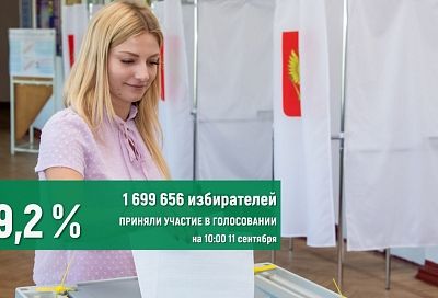Выборы на Кубани: явка избирателей на 10.00 составила 39,2 %