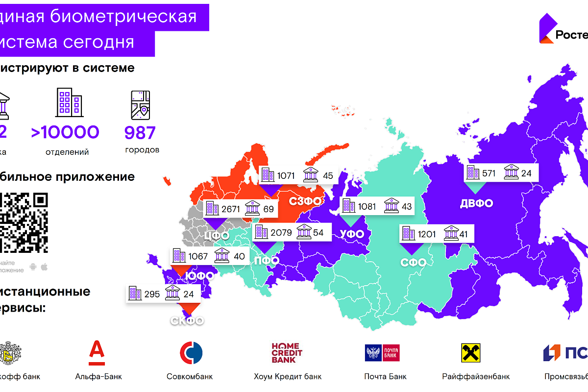  Национальный телеком-оператор рассказал кубанцам о  высокой степени защиты их биометрических данных