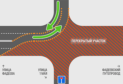 Схема движения транспорта изменится у Фадеевского путепровода в Краснодаре с 13 июля
