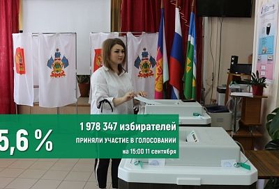 Выборы на Кубани: явка избирателей на 15.00 составила 45,6 %
