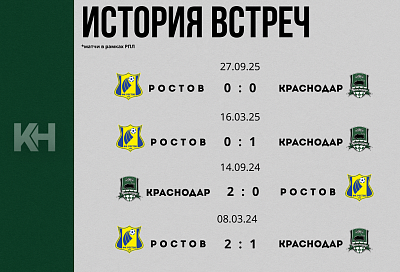 Южное дерби: «Краснодар» на своем поле примет «Ростов» 